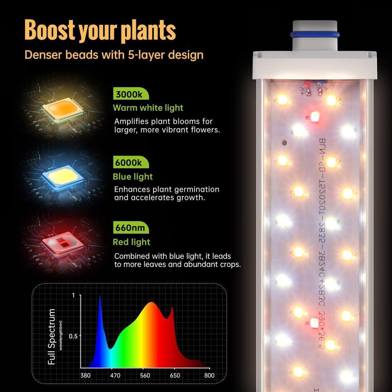 Alt view image 2 of 7 - LED Grow Lights 1.4FT for Indoor Plants Full Spectrum, 660nm Hanging Grow Light 3600K, Led Plant Grow Lights for Indoor Plants, Grow Lamp with Reflectors 36W(2×18W), 2 Pack